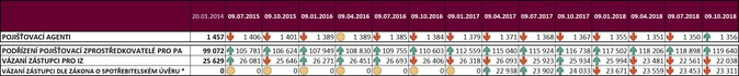 Graf 1 Poradenství pod drobnohledem MLM a Pool (celkové počty)