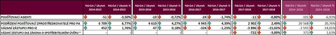 Graf 2 Poradenství pod drobnohledem MLM a Pool (celkové počty)