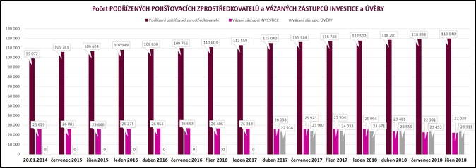 Graf 4 Poradenství pod drobnohledem MLM a Pool (celkové počty)