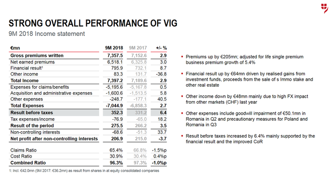 VIG 2018 3Q 1