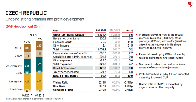 VIG 2018 3Q 3