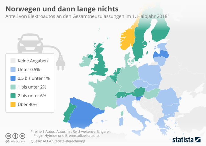 Infografika, Elektromobilům se v Evropě stále nedaří