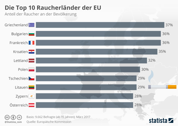 10 TOP nikotinových zemí v Evropské unii.