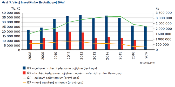 GRAF 3 Transpozice IDD do českého právního řádu