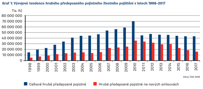 GRAF 1 Transpozice IDD do českého právního řádu