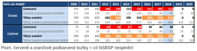 CDV 2019, nová pravidla bezpečnosti