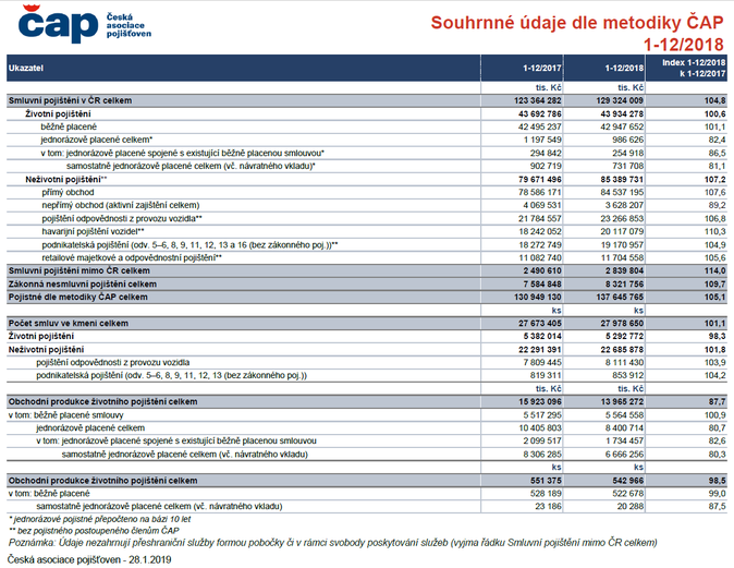 ČAP 2018 výsledky 1