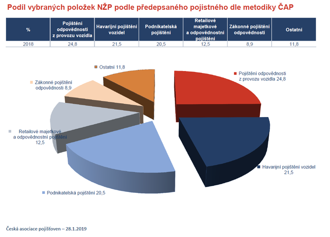 ČAP 2018 výsledky 3