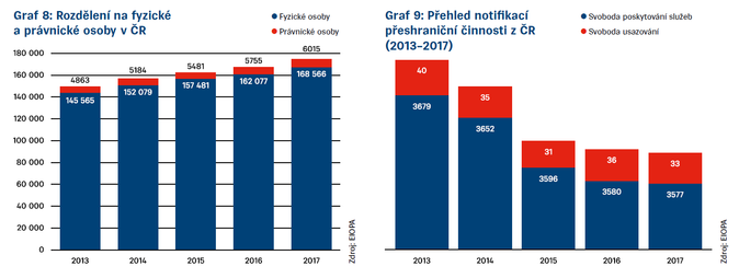 Graf 8 Zpráva EIOPA