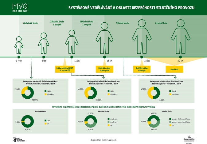 MV0_infografika