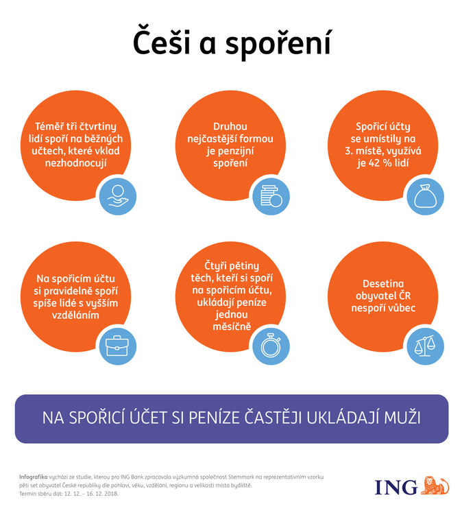 ING-infografika_cesi-a-sporeni_A_FIN