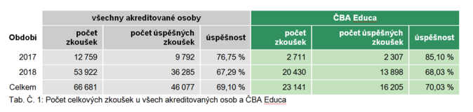 CBA Zkousky odborne zpusobilosti