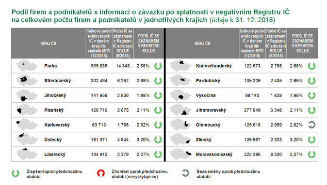 SOLUS 2019 březen