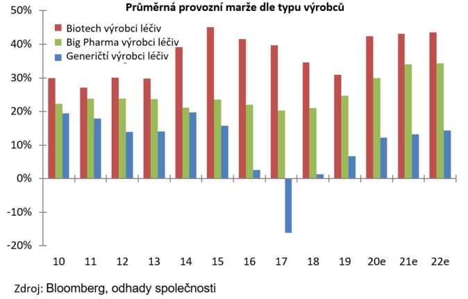 Vakcína proti covidu-19 doposud přinesla farmaceutickým společnostem výnosy 40 miliard amerických dolarů