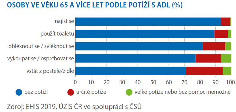 Zpráva o soběstačnosti seniorů 1