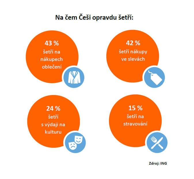 ING Pruzkum Cesi a sporeni 2