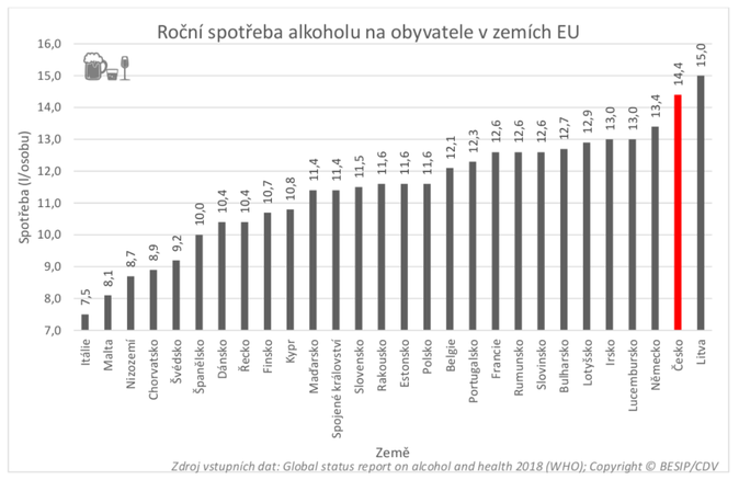 Alkohol, limit 2