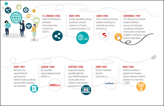 Schema Internet