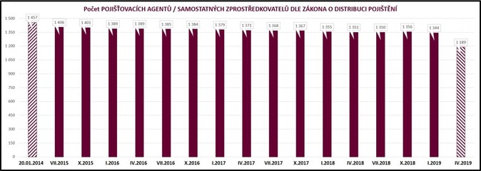 Tabulka 3 1-2019