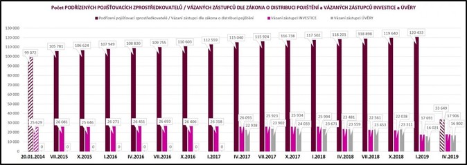 Tabulka 4 1-2019