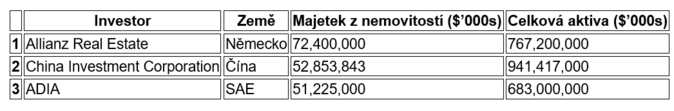 Allianz, reality