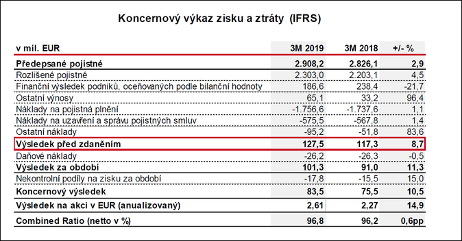 VIG 1Q 2019 1