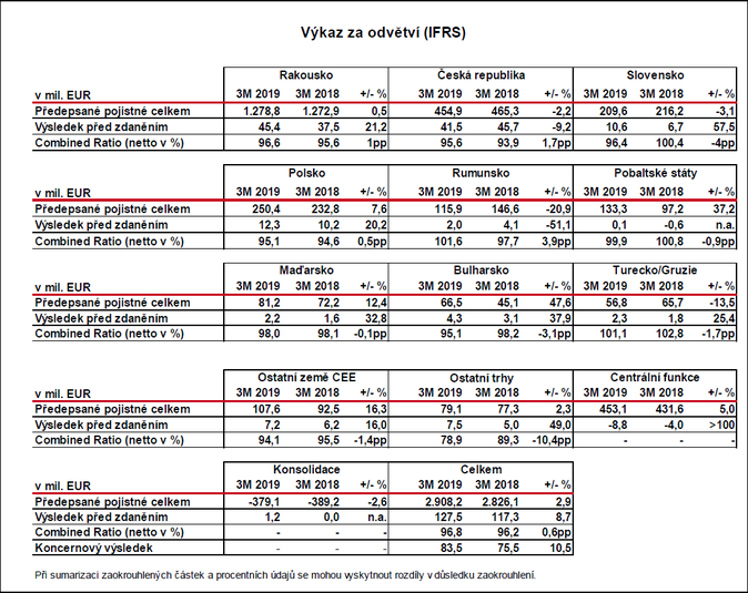 VIG 1Q 2019 2