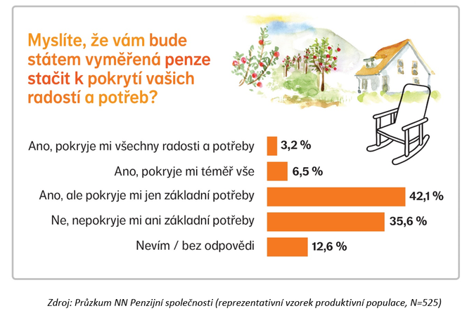 Průzkum NN Penzijní společnosti 1