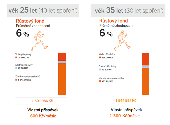 Průzkum NN Penzijní společnosti 3