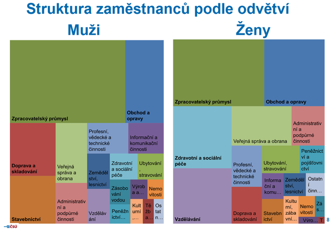 Mzda 1Q 2019 2