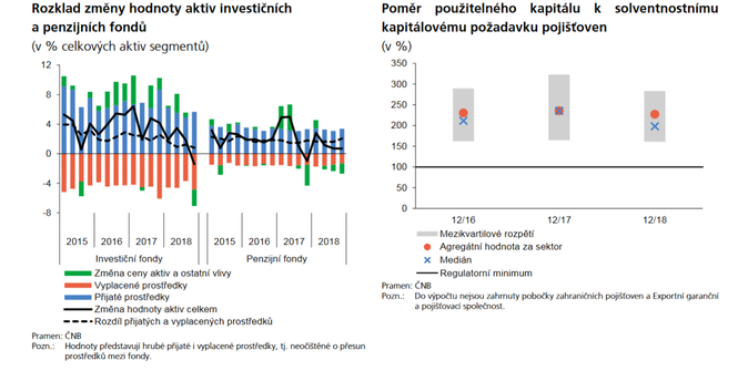 Zpráva o finanční stabilitě ČNB 1