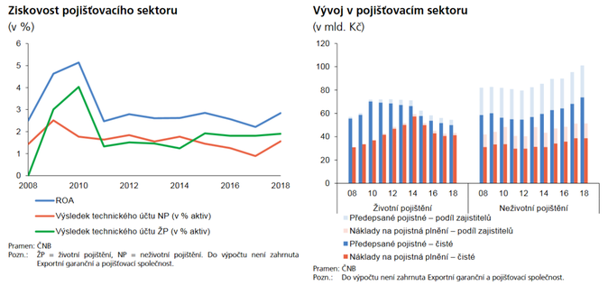 Zpráva o finanční stabilitě ČNB 2