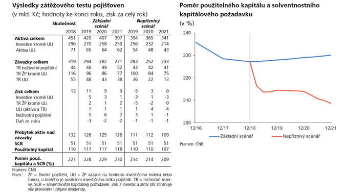 Zpráva o finanční stabilitě ČNB 3