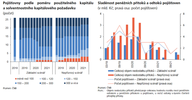 Zpráva o finanční stabilitě ČNB 4