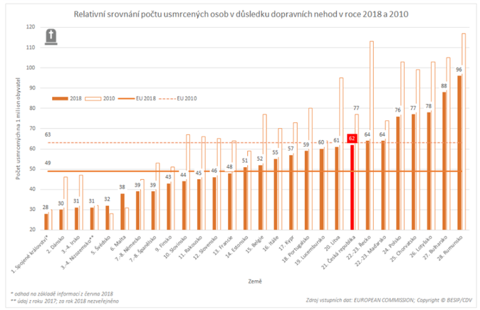 SCHEMA 1 Relativni srovnani poctu usmrcenych osob