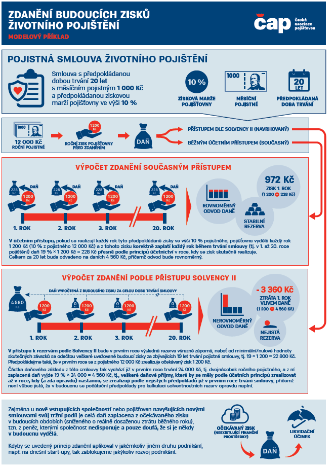 CAP Inforgafika 4