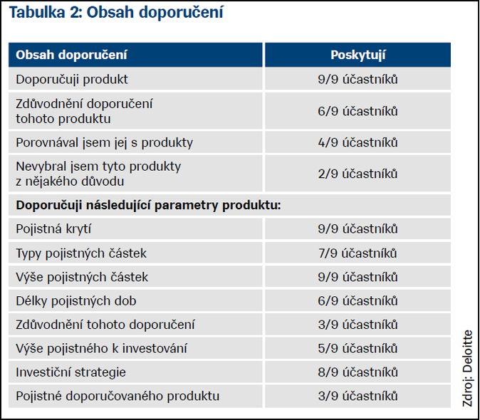 Tabulka 2 Obsah doporučení