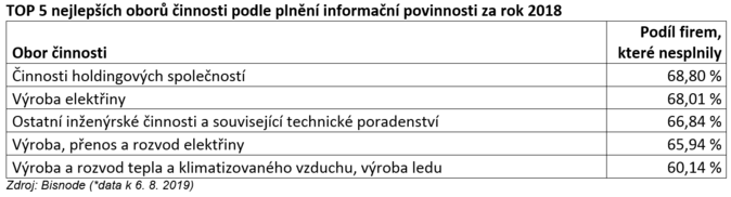 Informační povinnost 3