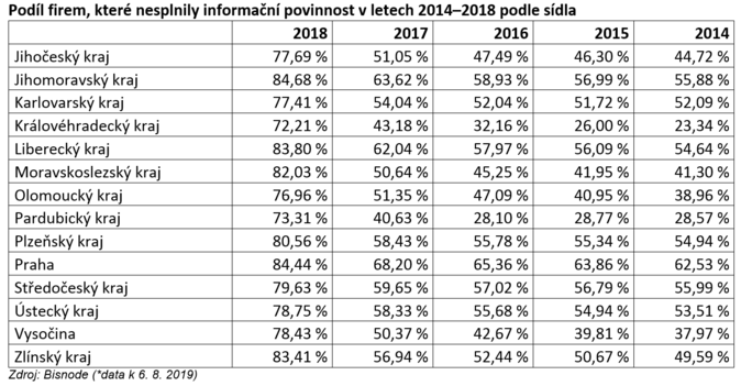 Informační povinnost 5