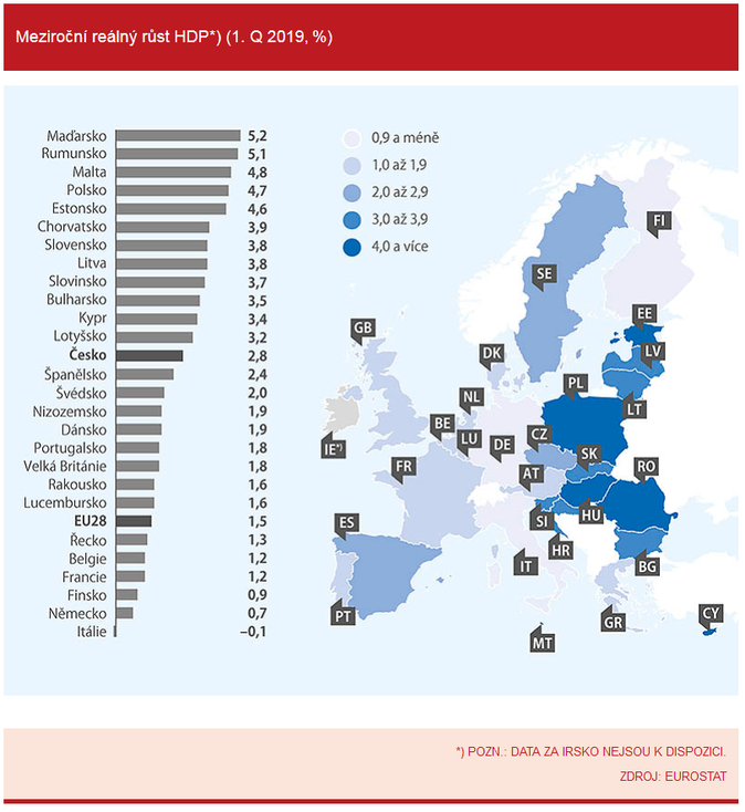 Meziroční reálný růst HDP (1. Q 2019, %)