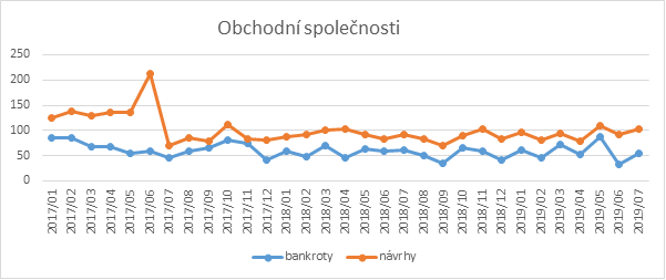 Bankrot 3 Bankrot 3