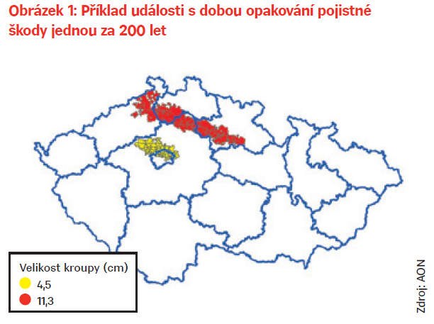 Krupobití 1