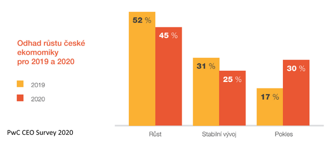 PwC CEO Survey 2020 1