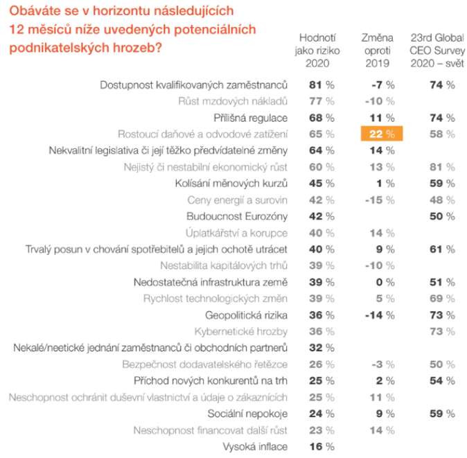 PwC CEO Survey 2020 3