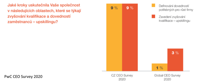 PwC CEO Survey 2020 4