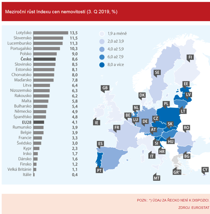 Meziroční růst Indexu cen nemovitostí (3. Q 2019, %) Zdroj EUROSTAT