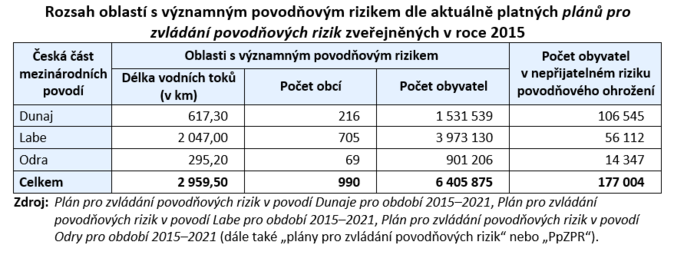 Rozsah oblastí s významným povodňovým rizikem dle aktuálně platných plánů pro zvládání povodňových rizik zveřejněných v roce 2015 Zdroj NKÚ