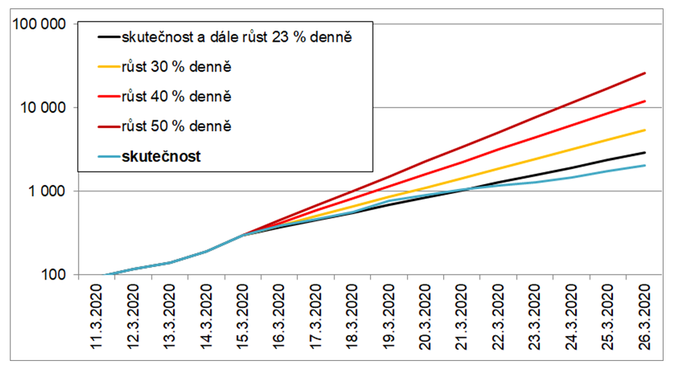 Graf 1 Jedlicka