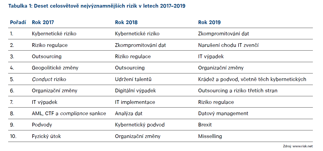 Co je operační riziko nebo událost operačního rizika?