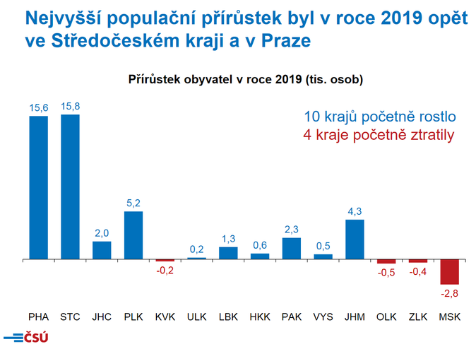 Prirustek